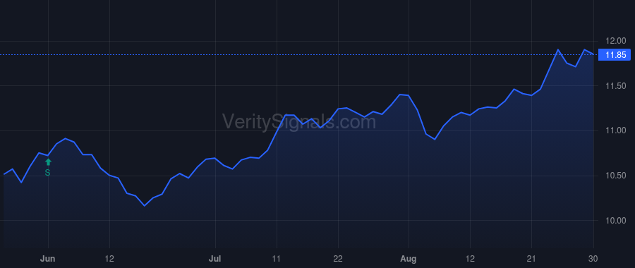 MEGI price after insider trade by Saba Capital Management, L.P.