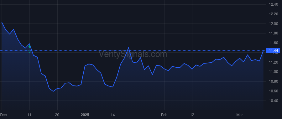 MEGI price after insider trade by Saba Capital Management, L.P.