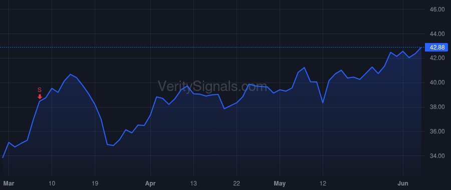 MEI price after insider trade by DUDA DONALD W