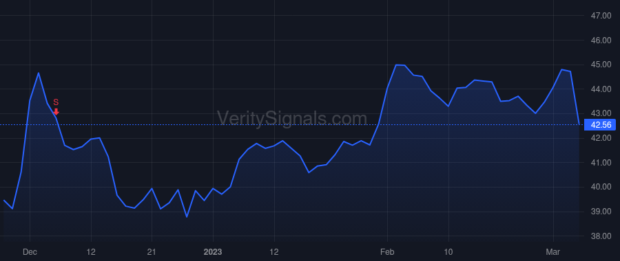 MEI price after insider trade by DUDA DONALD W