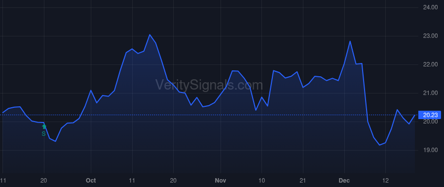 MEI price after insider trade by DUDA DONALD W