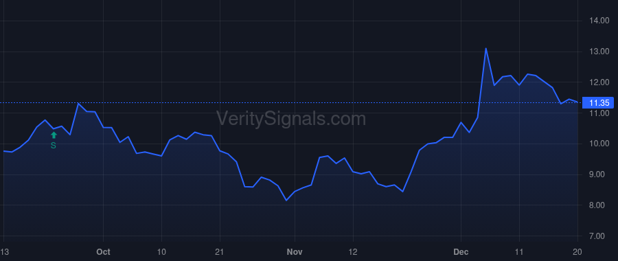 MEI price after insider trade by Blom David P