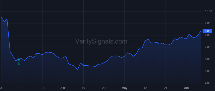 MEI price after insider trade by DeGaynor Jonathan B
