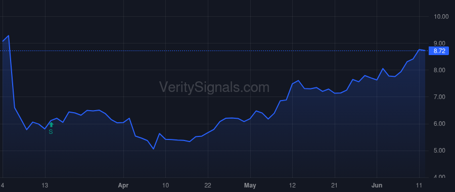 MEI price after insider trade by DeGaynor Jonathan B
