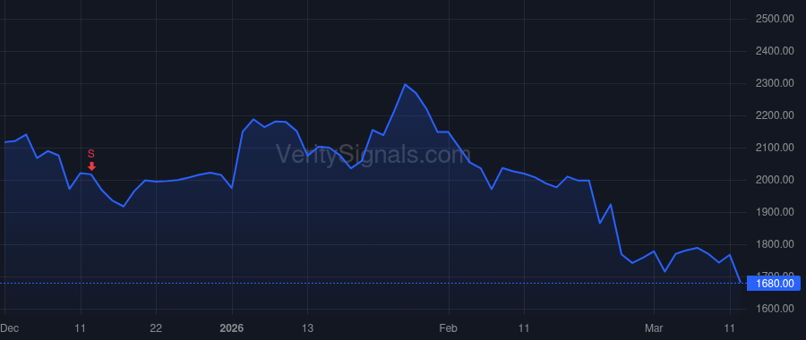MELI price after insider trade by Dubugras Henrique Vasoncelos