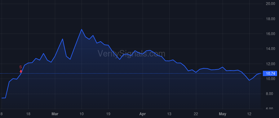 MESA price after insider trade by ORNSTEIN JONATHAN G