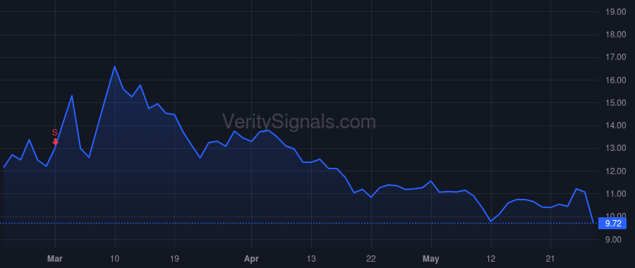 MESA price after insider trade by ORNSTEIN JONATHAN G