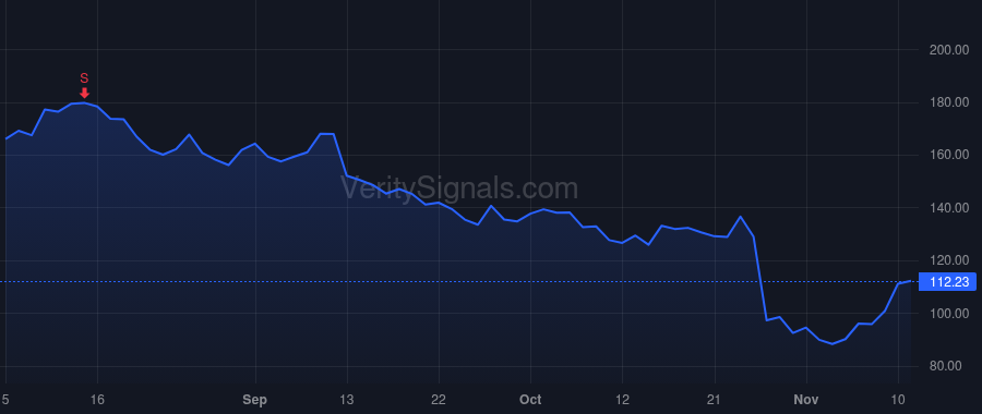 META price after insider trade by Clegg Nicholas