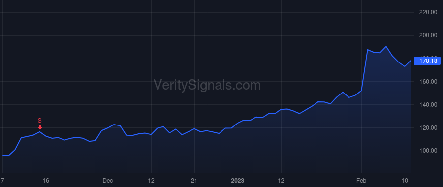 META price after insider trade by Clegg Nicholas
