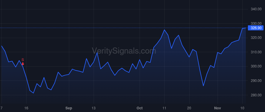 META price after insider trade by Clegg Nicholas
