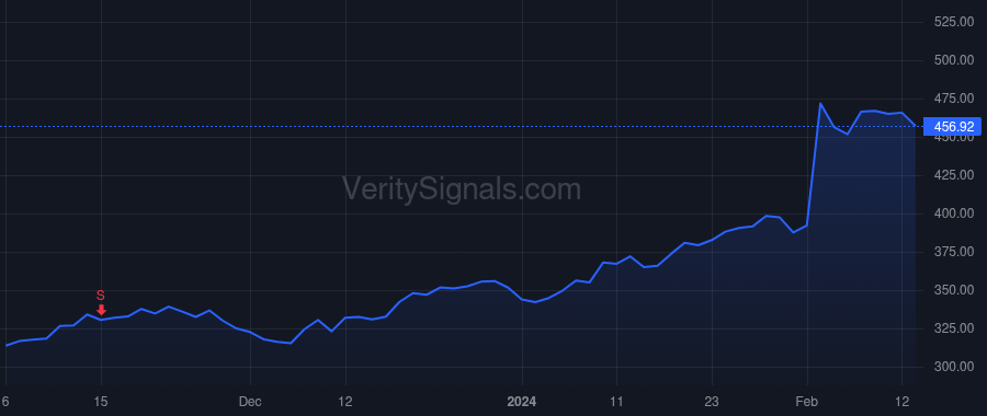 META price after insider trade by Clegg Nicholas