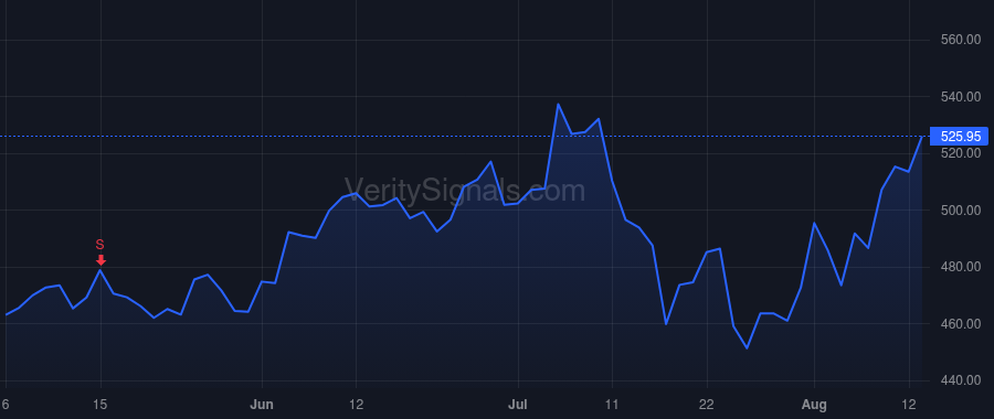 META price after insider trade by Clegg Nicholas