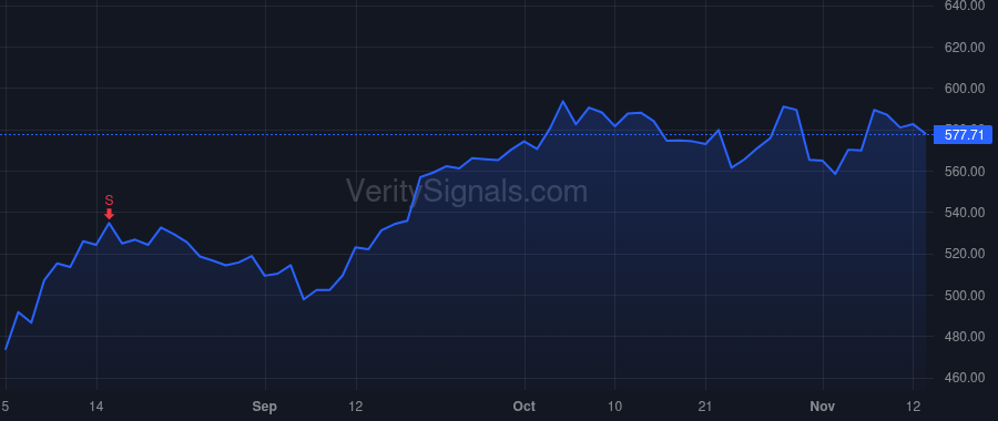 META price after insider trade by Clegg Nicholas
