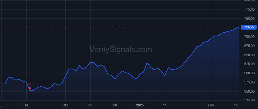 META price after insider trade by Clegg Nicholas
