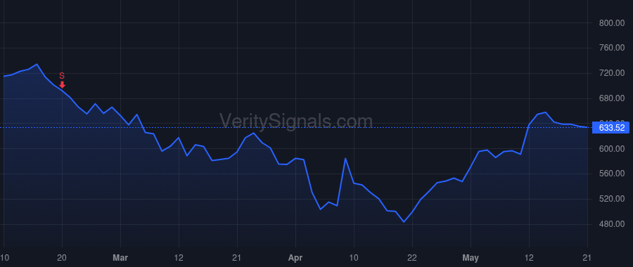 META price after insider trade by Bosworth Andrew