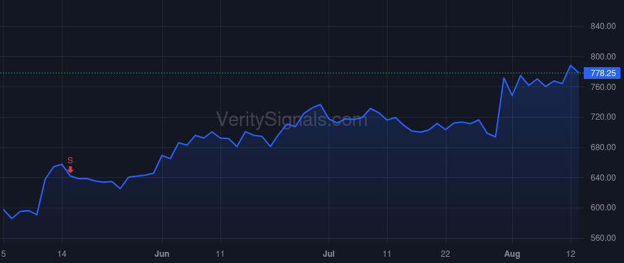 META price after insider trade by Bosworth Andrew