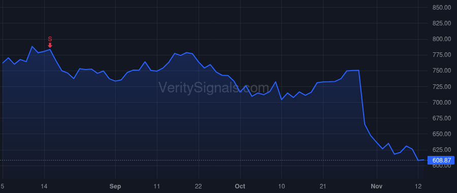 META price after insider trade by Bosworth Andrew
