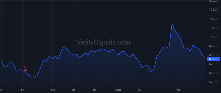 META price after insider trade by Bosworth Andrew