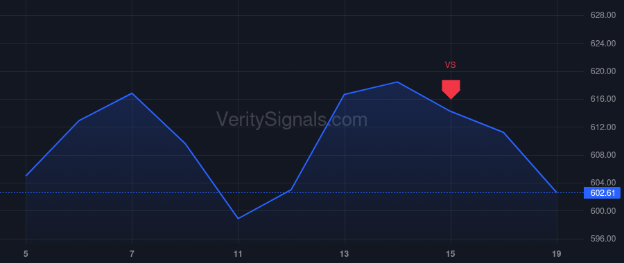 META price after insider trade by LI SUSAN J
