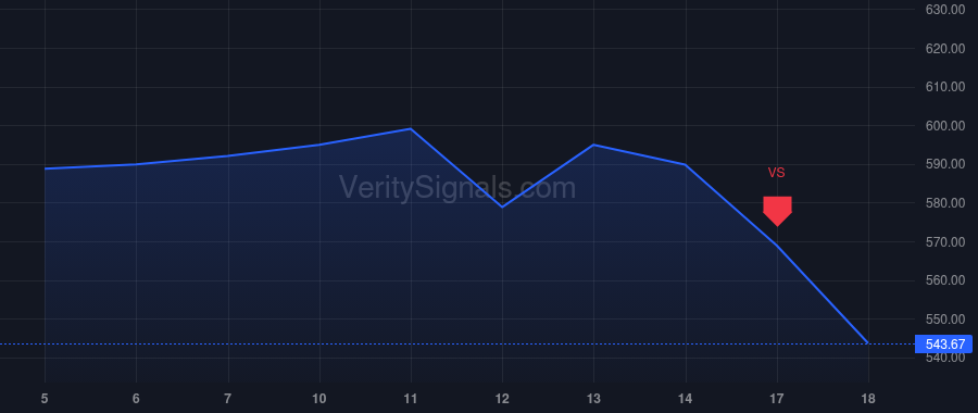 META price after insider trade by LI SUSAN J
