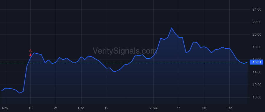 METC price after insider trade by WHITING RICHARD M