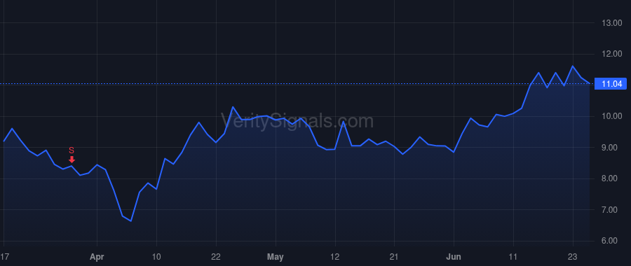 METC price after insider trade by LAWRENCE BRYAN H