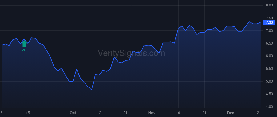 MFA price after insider trade by Knutson Craig L