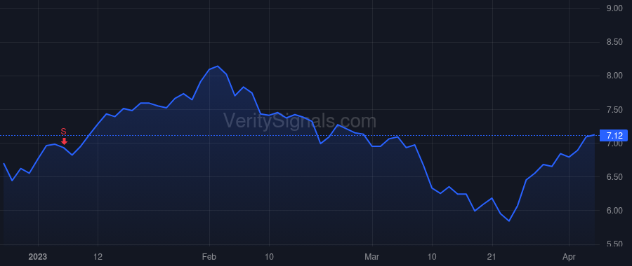 MFA price after insider trade by STARWOOD CAPITAL GROUP GLOBAL II, L.P.