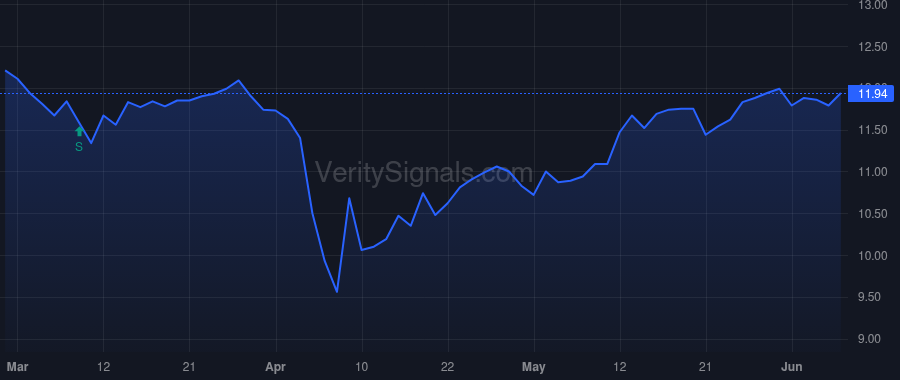 MFIC price after insider trade by PEARLMAN EMANUEL R