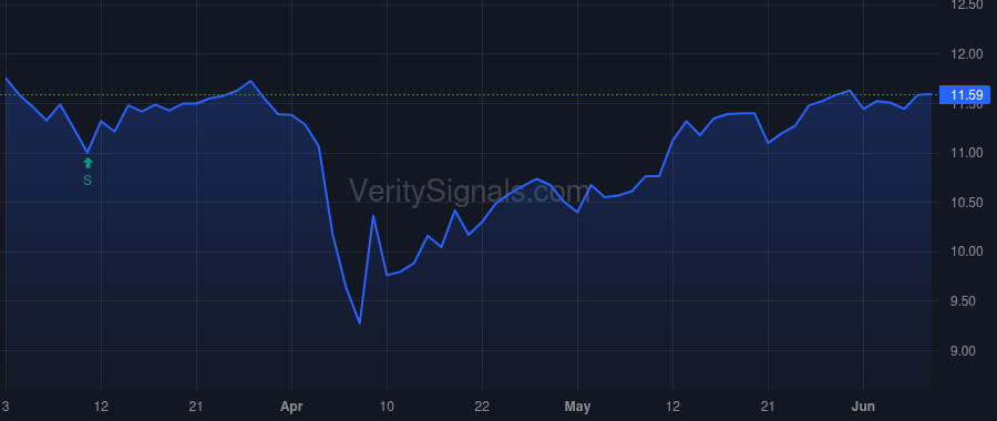 MFIC price after insider trade by Widra Howard