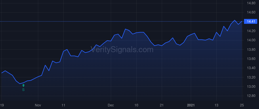 MFL price after insider trade by Hayes Peter