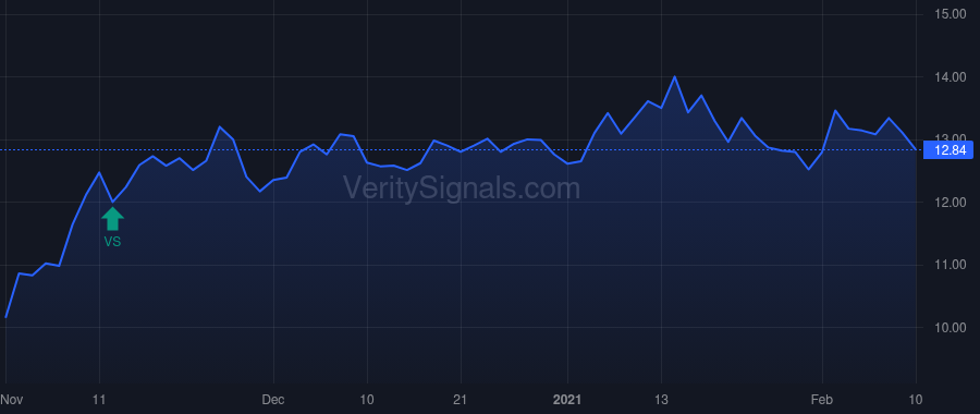 MFNC price after insider trade by Tobias Paul Davison