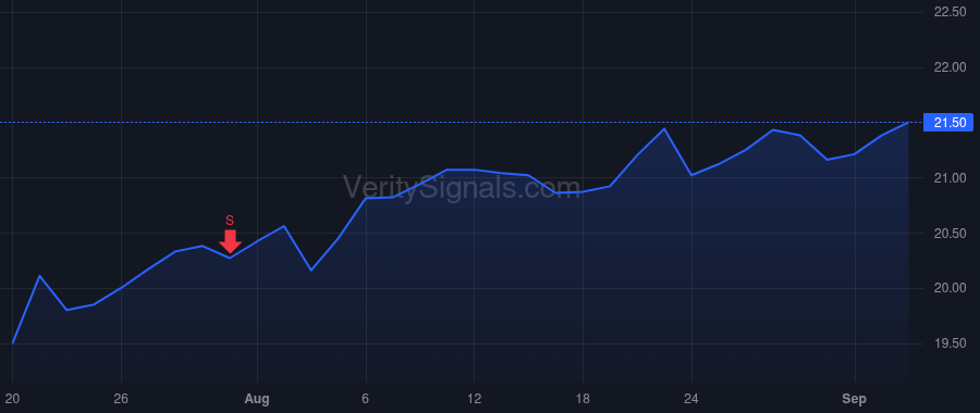 MFNC price after insider trade by GEORGE KELLY W