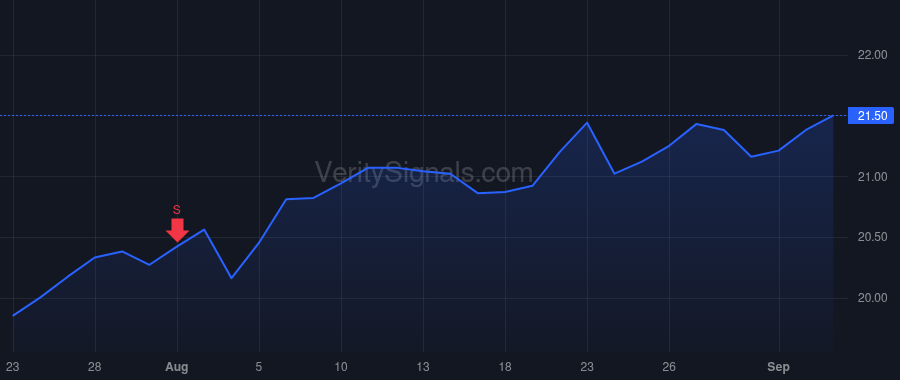MFNC price after insider trade by Tobias Paul Davison