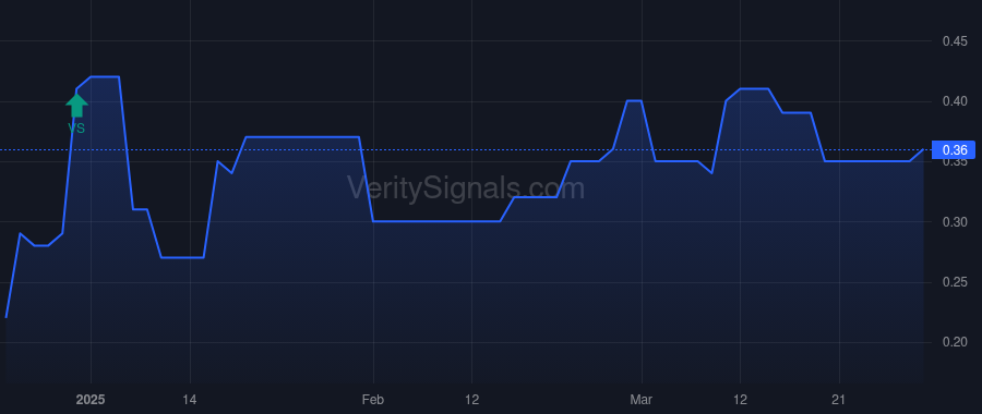 MFON price after insider trade by AKIN THOMAS B