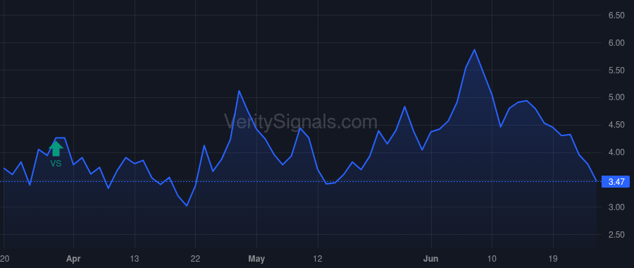 MG price after insider trade by Bertolotti Dennis