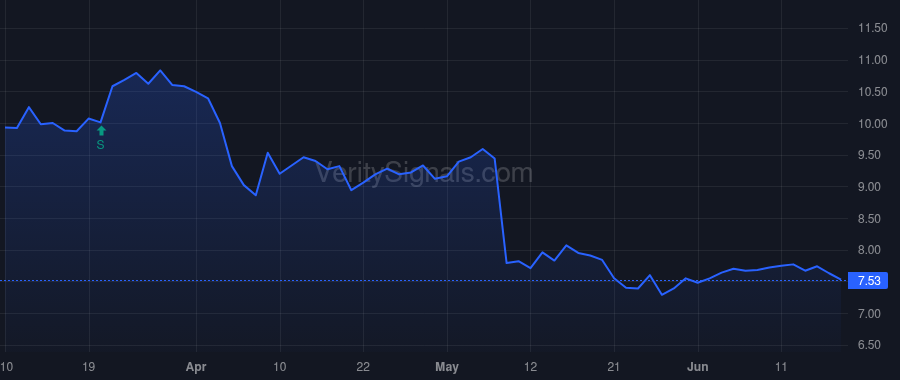 MG price after insider trade by Stamatakis Manuel N.