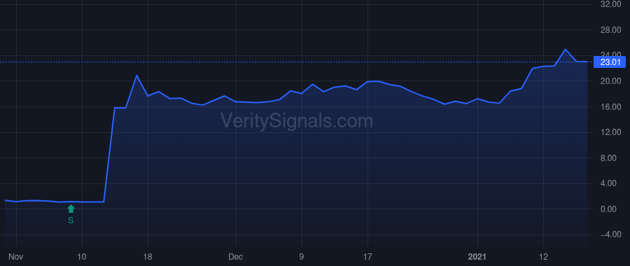 MGEN price after insider trade by Logos Global Master Fund LP