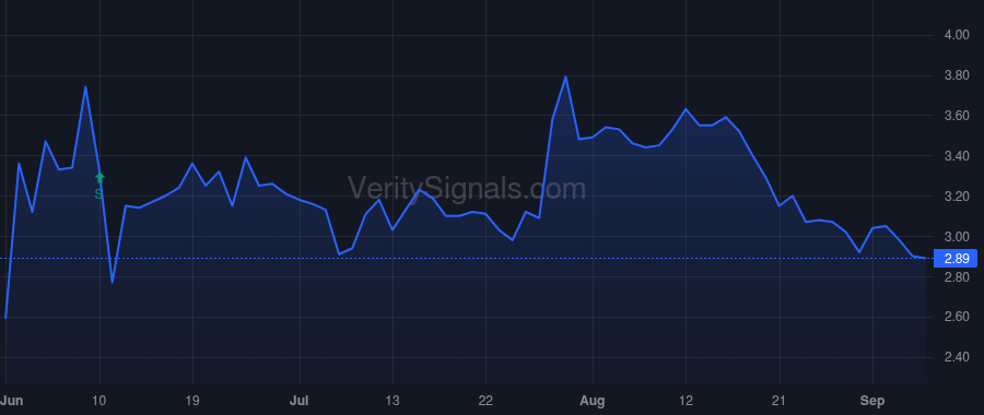 MGI price after insider trade by GOLDMAN SACHS & CO. LLC