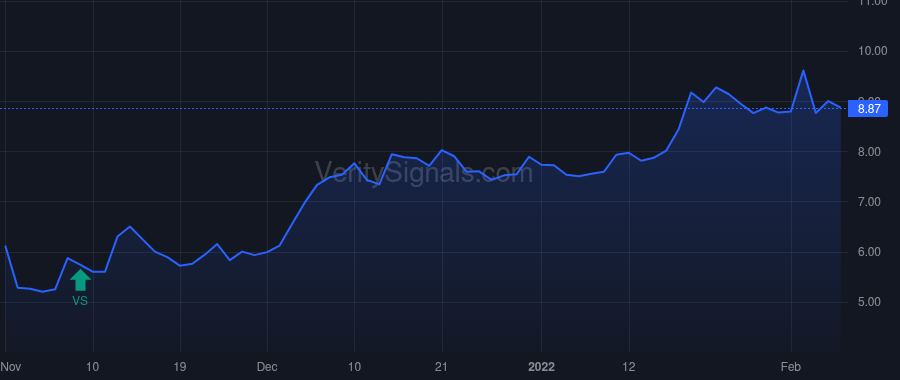 MGI price after insider trade by Holmes W. Alexander