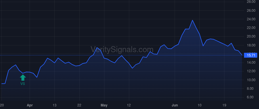 MGM price after insider trade by HORNBUCKLE WILLIAM