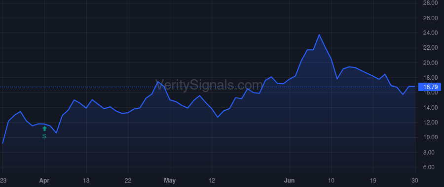 MGM price after insider trade by RAFIQ ATIF