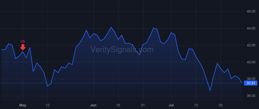 MGM price after insider trade by HORNBUCKLE WILLIAM