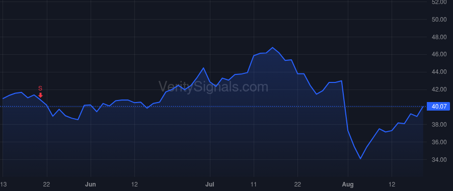 MGM price after insider trade by HERMAN ALEXIS