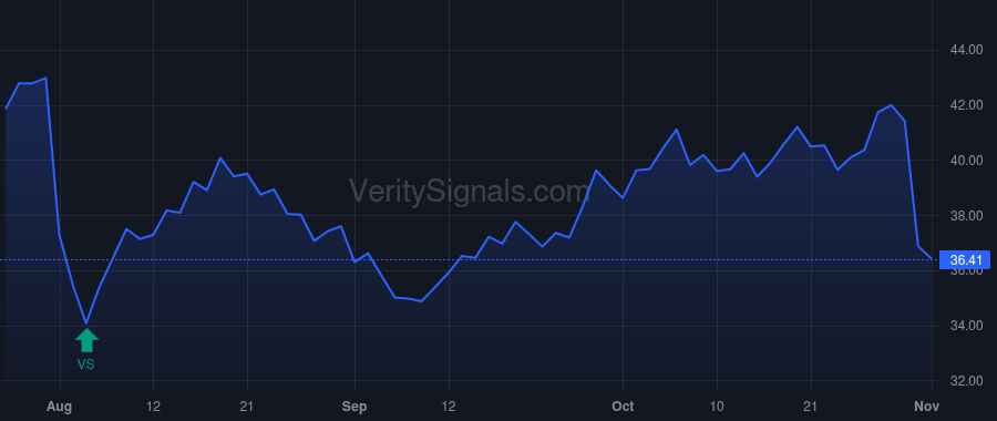 MGM price after insider trade by HORNBUCKLE WILLIAM