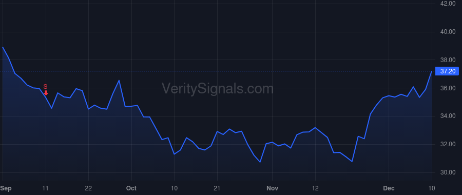 MGM price after insider trade by McManus John