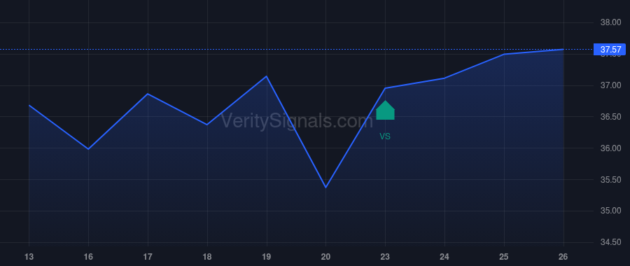 MGM price after insider trade by IAC Inc.
