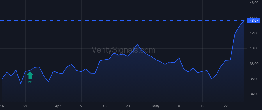MGM price after insider trade by IAC Inc.