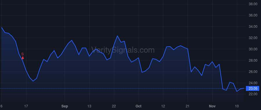 MGNI price after insider trade by BARRETT MICHAEL G.
