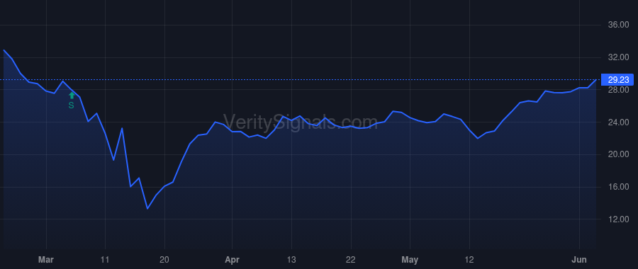 MGP price after insider trade by Stewart James C.
